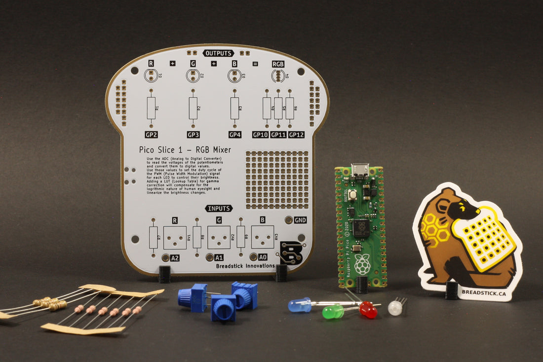 Unlock Your Creativity: Exploring The Pico Slice Series