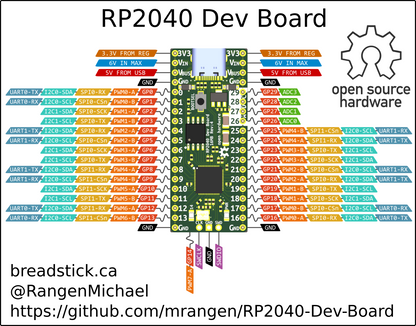 RP2040 Dev Board - Breadstick Innovations