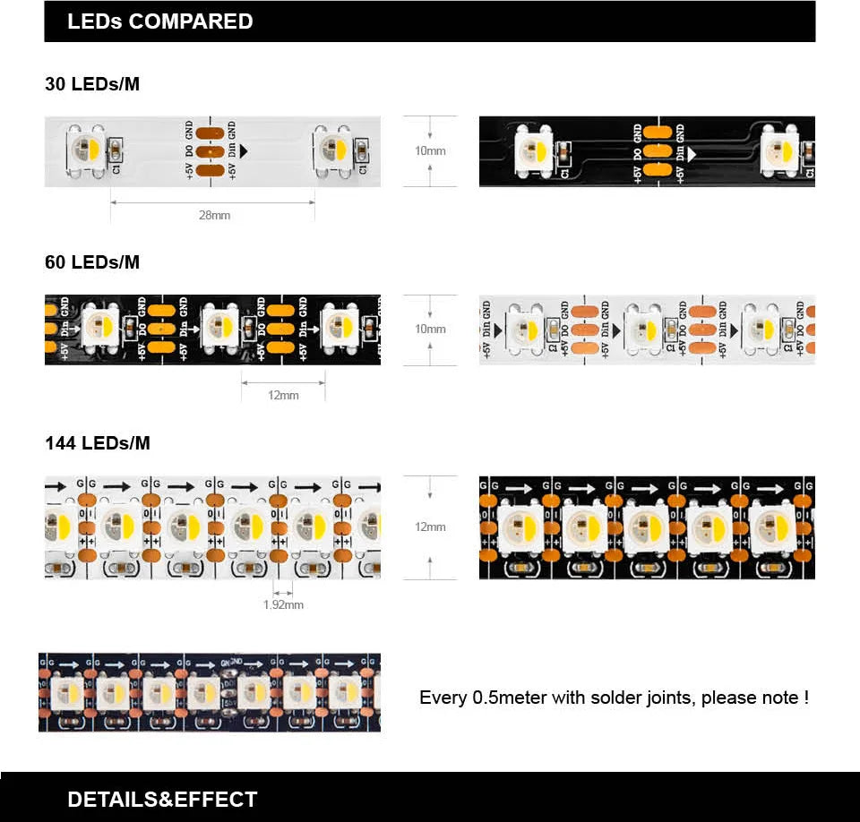 SK6812 Individually Addressable RGBW LED Strip Light - RGBNW