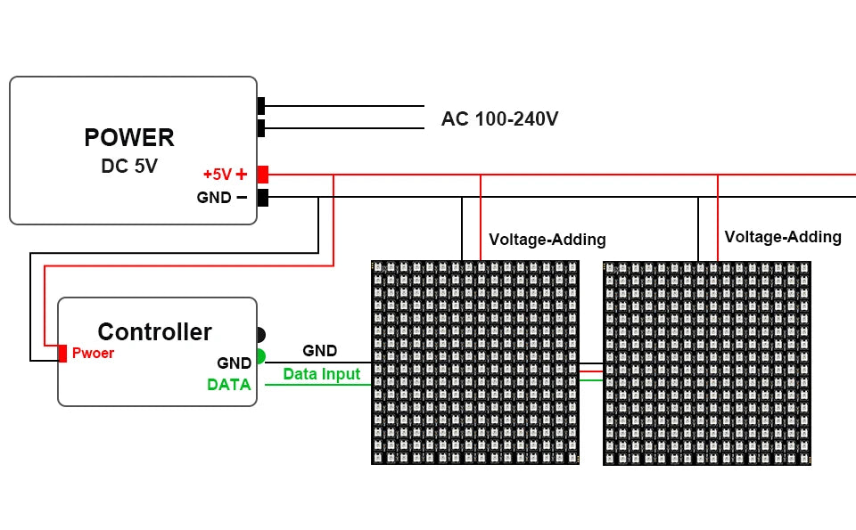 WS2812B 16x16 or 8x32 RGB LED Matrix Panel