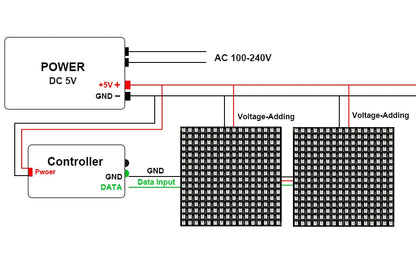 WS2812B 16x16 or 8x32 RGB LED Matrix Panel